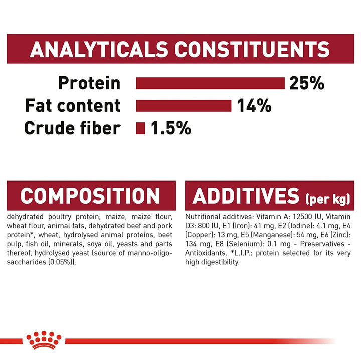 Royal Canin Medium Adult Meat Granule Dry Dog Food