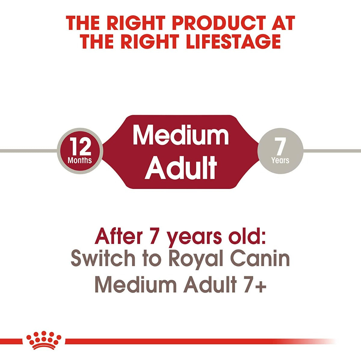Royal Canin Medium Adult Meat Granule Dry Dog Food