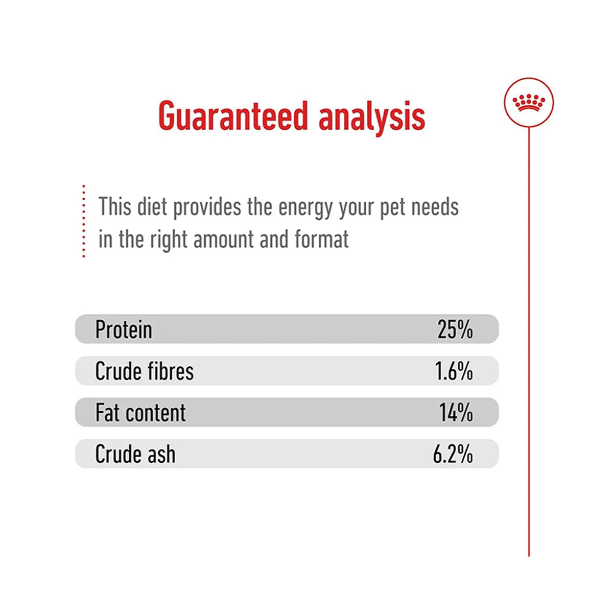 Royal Canin Medium Adult Dry Dog Food guaranteed analysis chart on zigly