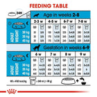 Royal Canin Maxi Starter Dry Dog Food - Zigly