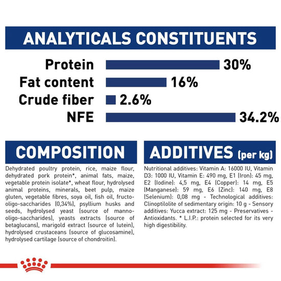 royal-canin-maxi-puppy-dry-dog-food