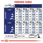 Royal Canin Maxi Adult 5+ Years Dry Dog Food - 4kg - Zigly