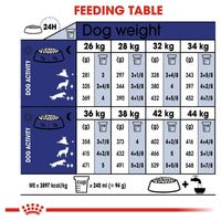 Royal Canin Maxi Adult 5+ Years Dry Dog Food - 4kg
