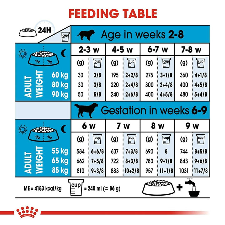 Royal Canin Giant Starter Dry Dog Food