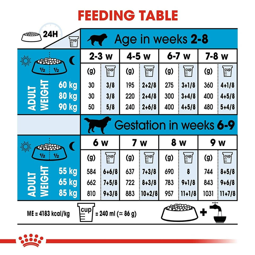 Royal Canin Giant Starter Dry Dog Food