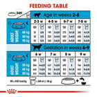 Royal Canin Giant Starter Dry Dog Food - Zigly