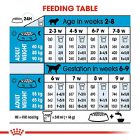 Royal Canin Giant Starter Dry Dog Food