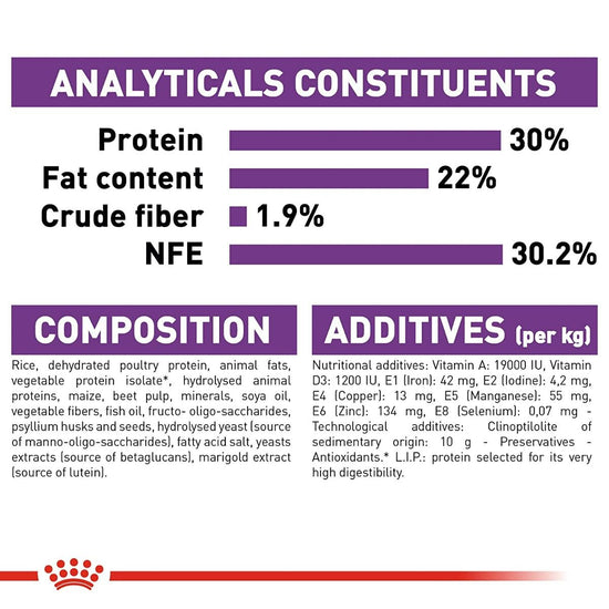 royal-canin-giant-starter-dry-dog-food