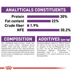 Royal Canin Giant Starter Dry Dog Food - Zigly