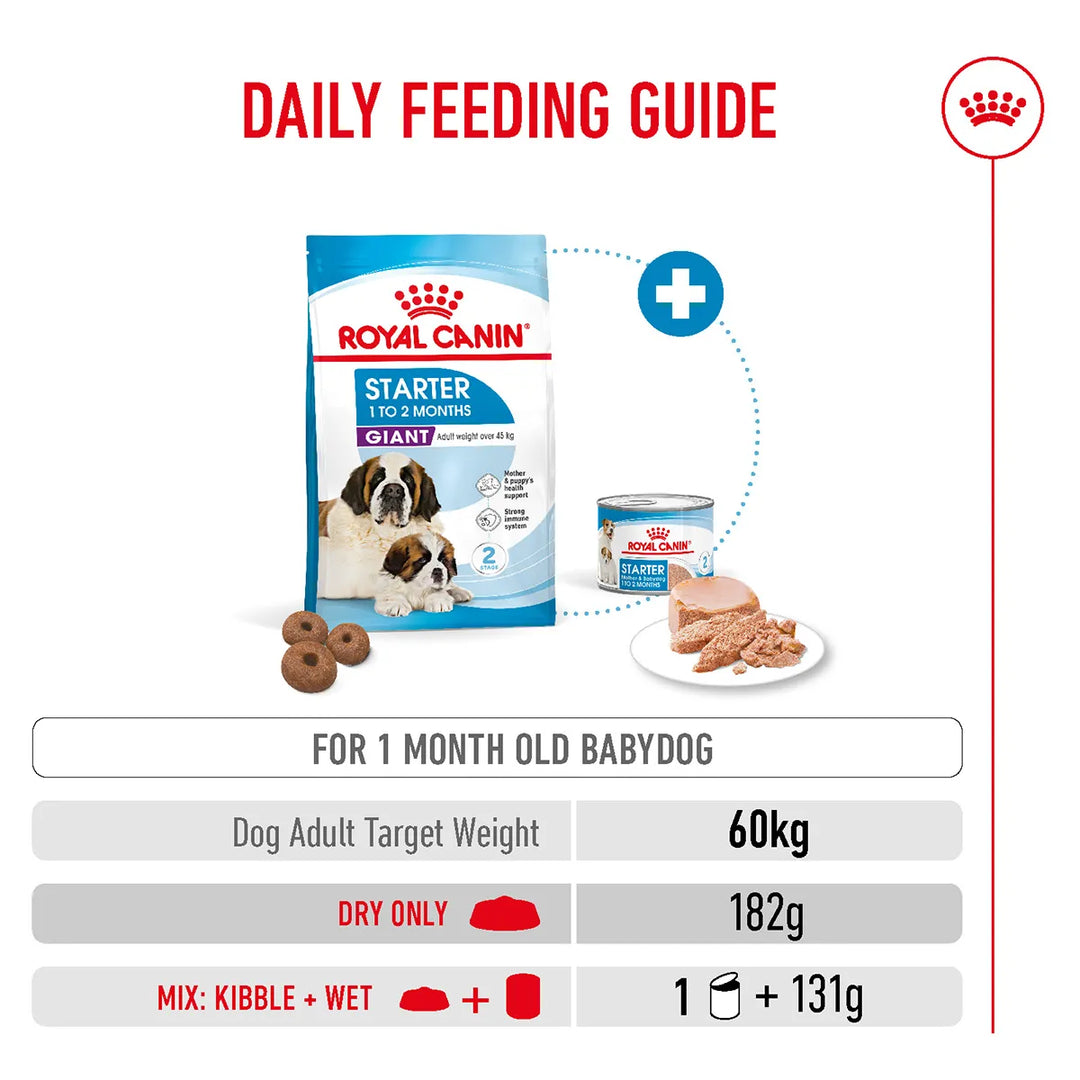 Royal Canin Giant Starter daily feeding guide for 1 month old puppies from zigly