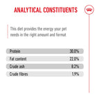 Analytical constituents of Royal Canin Giant Starter Dry Dog Food available on zigly