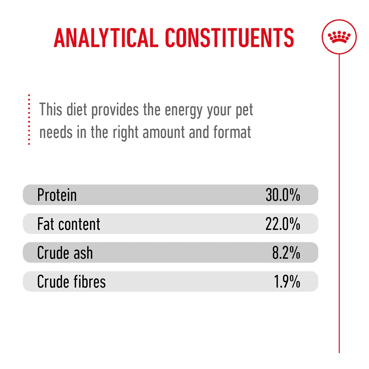 Analytical constituents of Royal Canin Giant Starter Dry Dog Food available on zigly