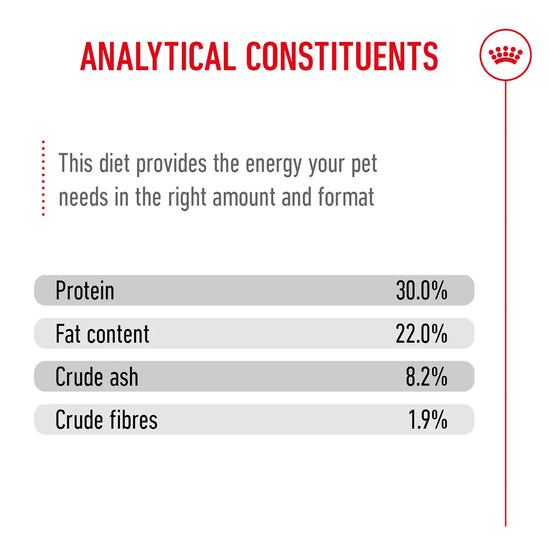 Analytical constituents of Royal Canin Giant Starter Dry Dog Food available on zigly