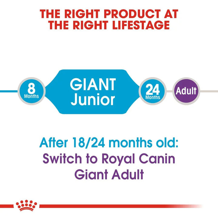 Royal Canin Giant Junior Dry Dog Food - 3.5kg