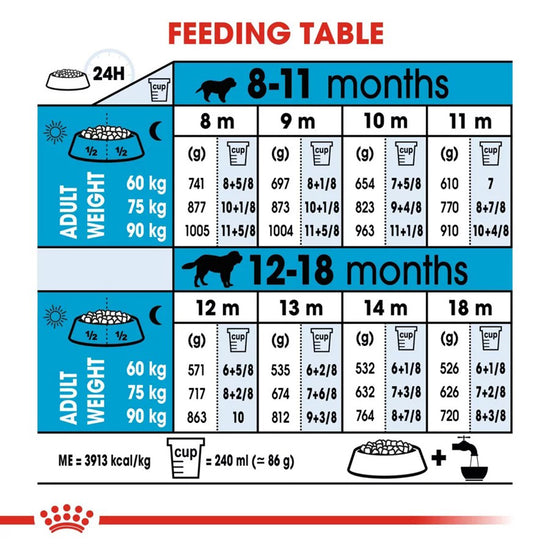 royal-canin-giant-junior-dry-dog-food-3-5kg
