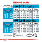 Dog feeding table for 8-18 months by weight, includes daily portions in grams and cups, zigly