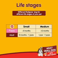 Pedigree Lamb & Veg Adult Dry Dog Food - Small Breed - Zigly