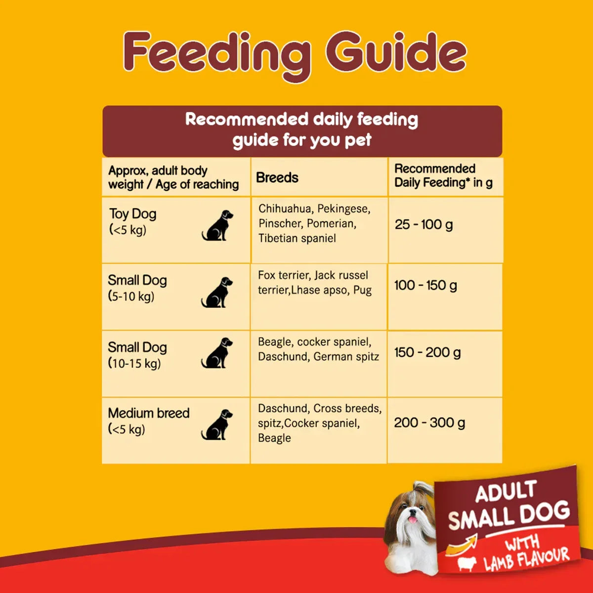 Pedigree Lamb & Veg Adult Dry Dog Food - Small Breed - Zigly