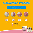  Pedigree Lamb & Milk Small Breed Puppy Dry Food - 2.8kg - Zigly