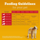 Pedigree Meat & Milk Dry Dog Food - All Breed Puppy - Zigly