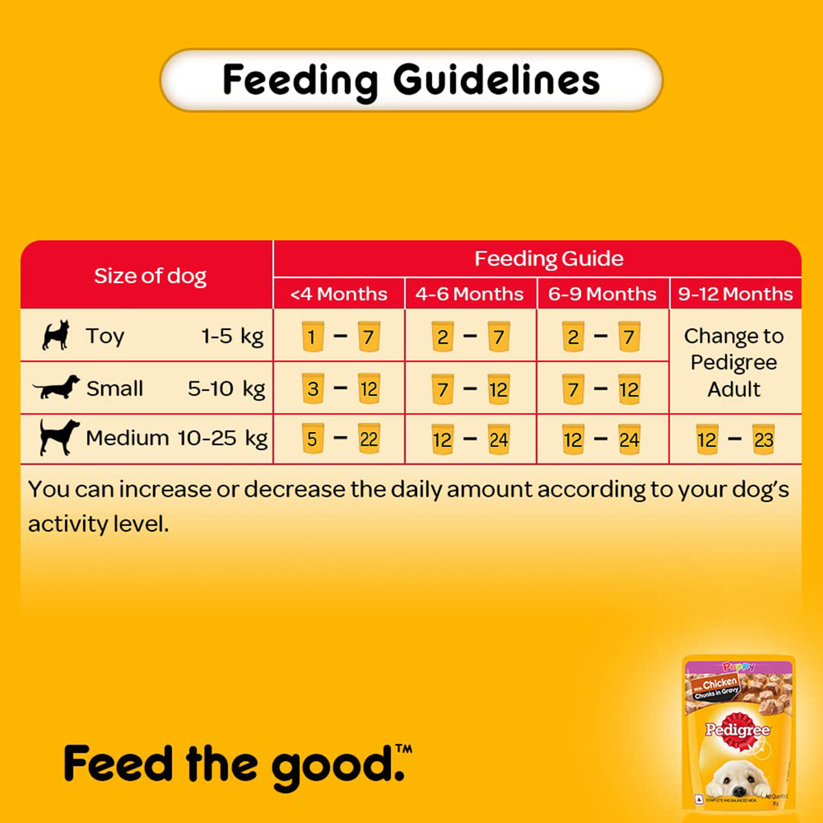 Pedigree Chicken Chunks in Gravy Wet Dog Food - All Breed Puppy
