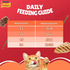 Purina Friskies daily feeding guide for cats by weight with grilled meat pieces and cat licking lips, zigly