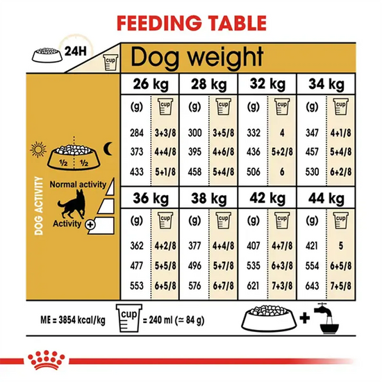 Royal Canin German Shepherd adult dog food feeding guide table from zigly