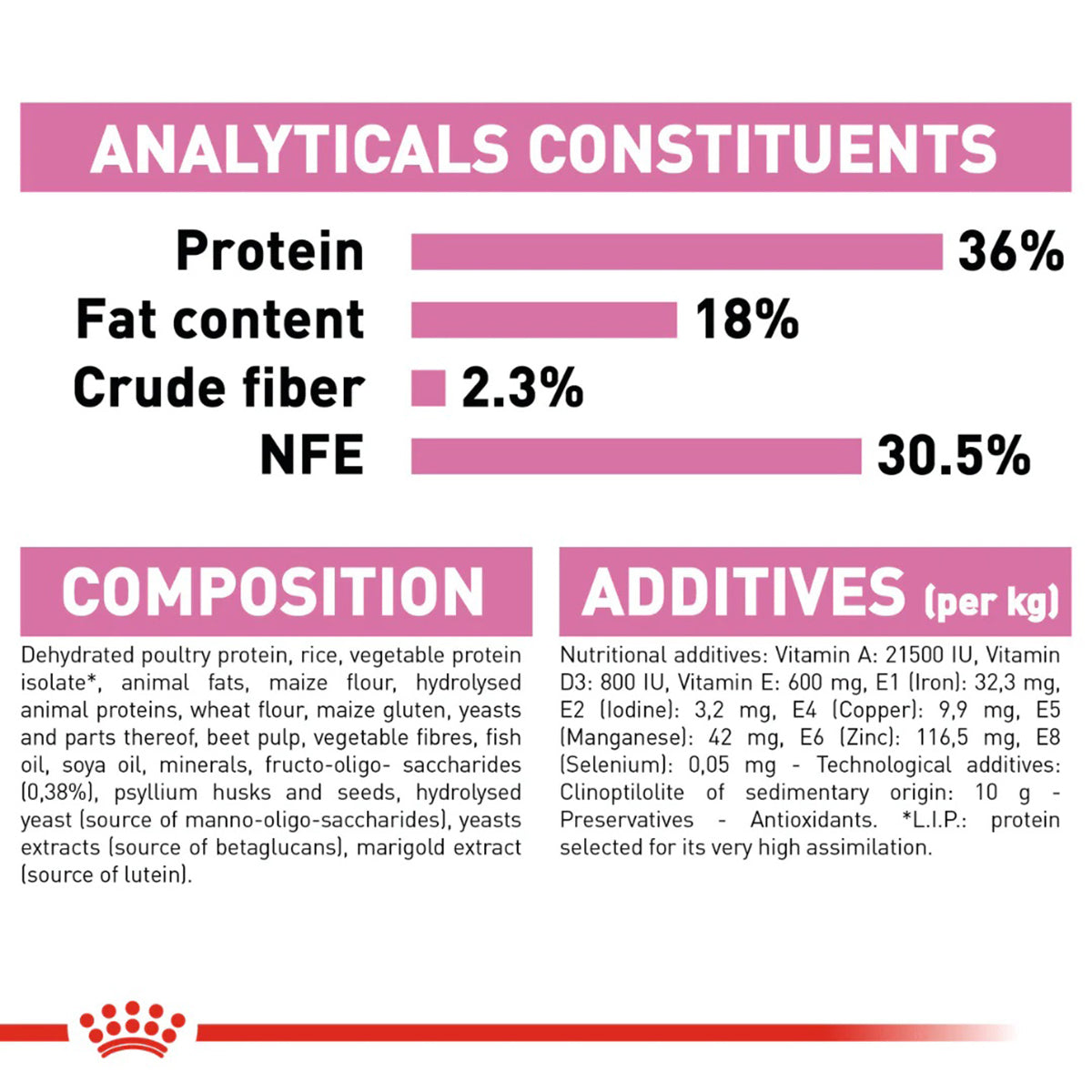 Royal Canin Premium Kitten 36 Dry Cat Food - All Breed