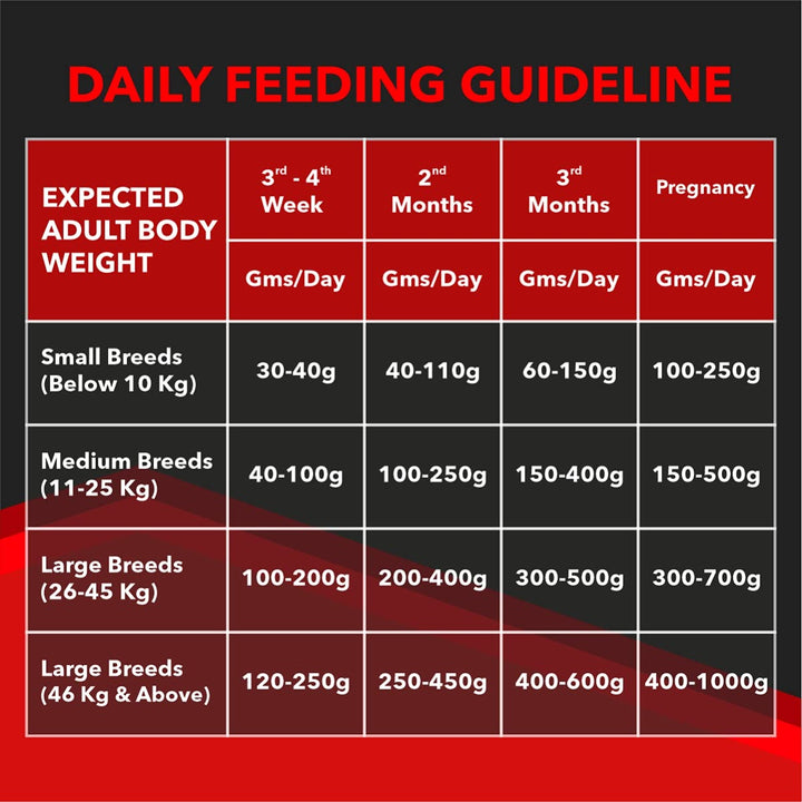 Drools Focus Starter All Breed Puppy Dry Food - 12kg