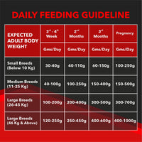 Drools Focus Starter All Breed Puppy Dry Food - 12kg