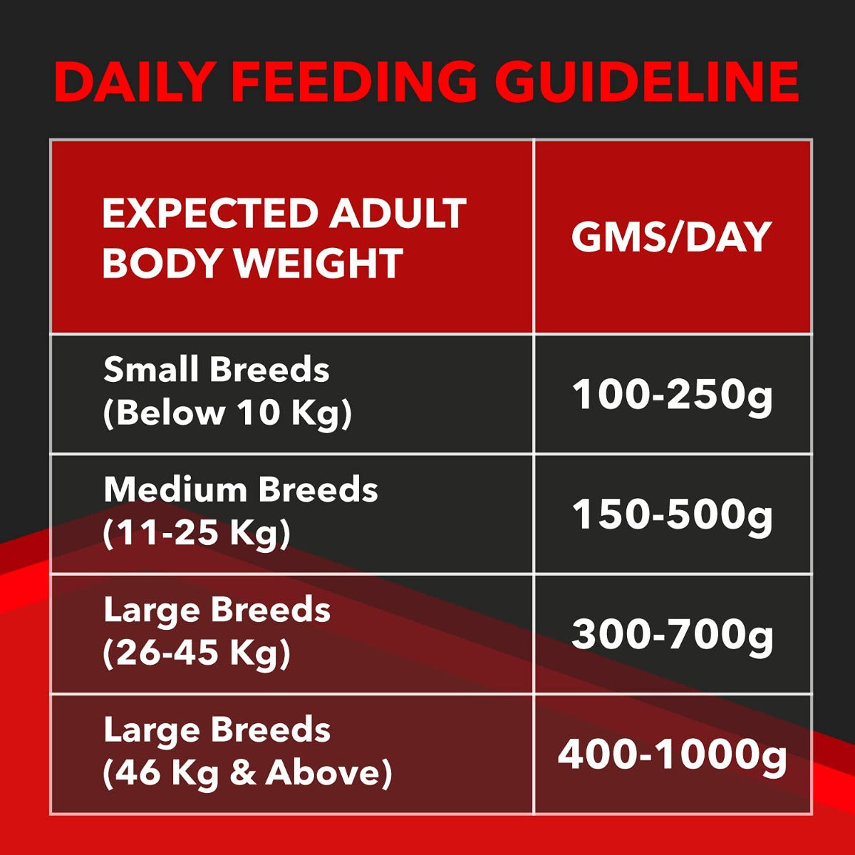 Drools Focus All Breed Adult Dry Dog Food - 12kg