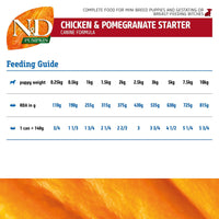 Farmina N&D Pumpkin Chicken & Pomegranate Mini Breed Starter Wet Dog Food – 140g