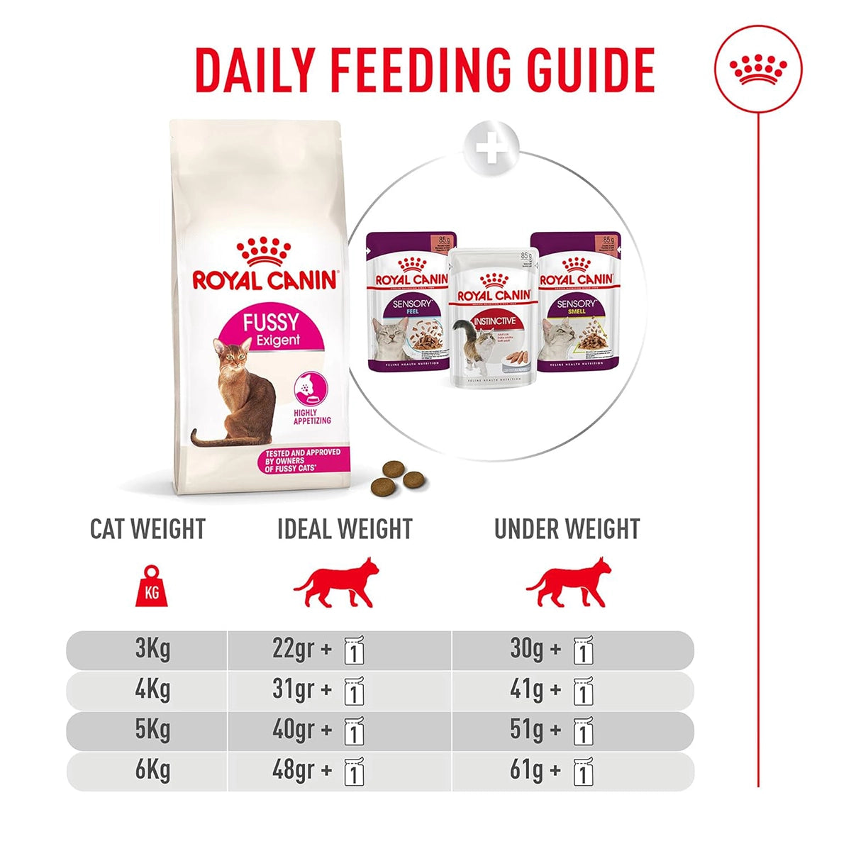 Royal Canin Fussy Cat Dry Cat Food