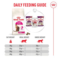 Royal Canin Fussy Cat Dry Cat Food