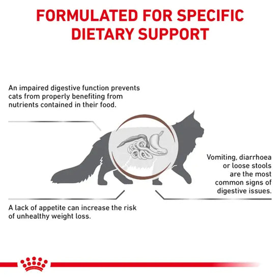 Royal Canin Veterinary Diet Gastrointestinal S/O Index Cat Food