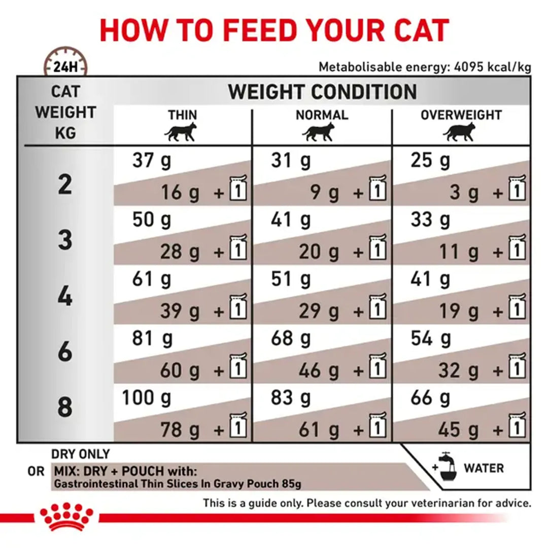 Royal Canin Veterinary Diet Gastrointestinal S/O Index Cat Food