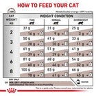 Royal Canin Veterinary Diet Gastrointestinal S/O Index Cat Food