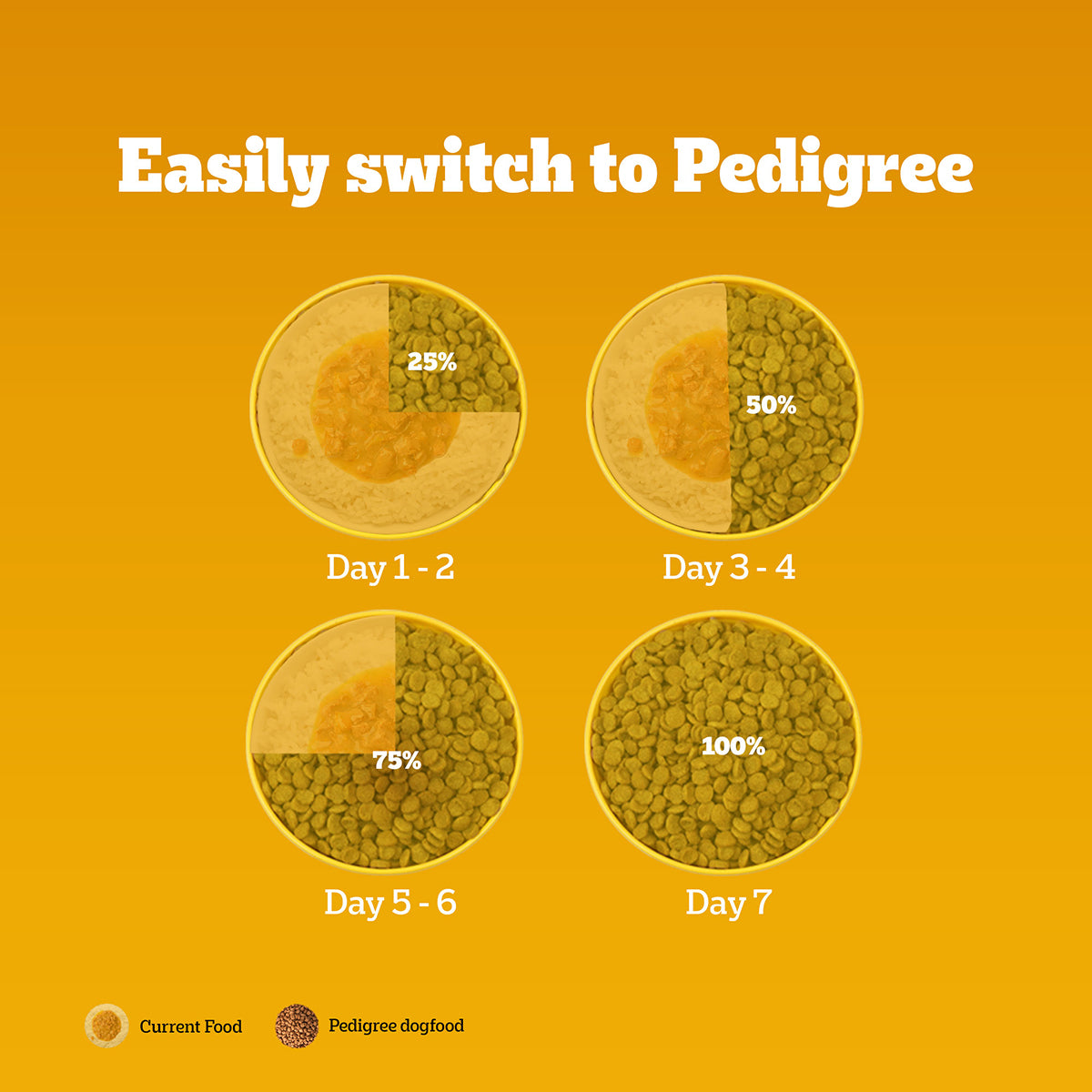 Pedigree Vegetarian Dry Dog Food - All Breed Puppy & Adult - 2.8kg