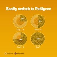 Pedigree Vegetarian Dry Dog Food - All Breed Puppy & Adult - 2.8kg