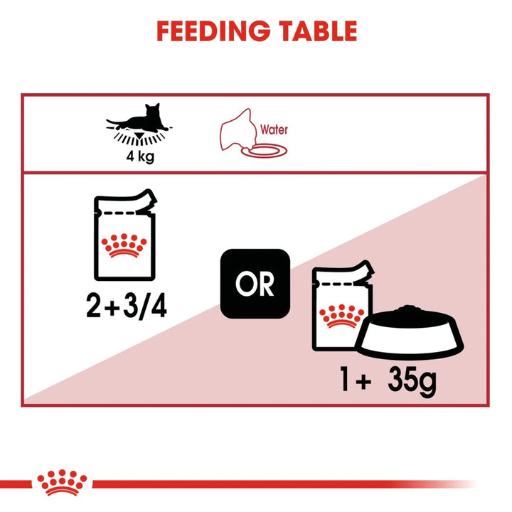 Royal Canin Instinctive Loaf Wet Cat Food - All Breed Adult - 85g