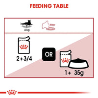 Royal Canin Instinctive Loaf Wet Cat Food - All Breed Adult - 85g