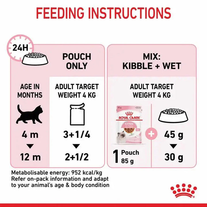 Royal Canin Kitten Instinctive Jelly Wet Cat Food - All Breed - 85g