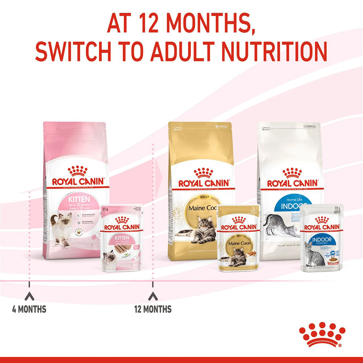 Royal Canin Instinctive Loaf Kitten Wet Cat Food - All Breed - 85g