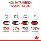 Royal Canin Instinctive Loaf Kitten Wet Cat Food - All Breed - 85g - Zigly