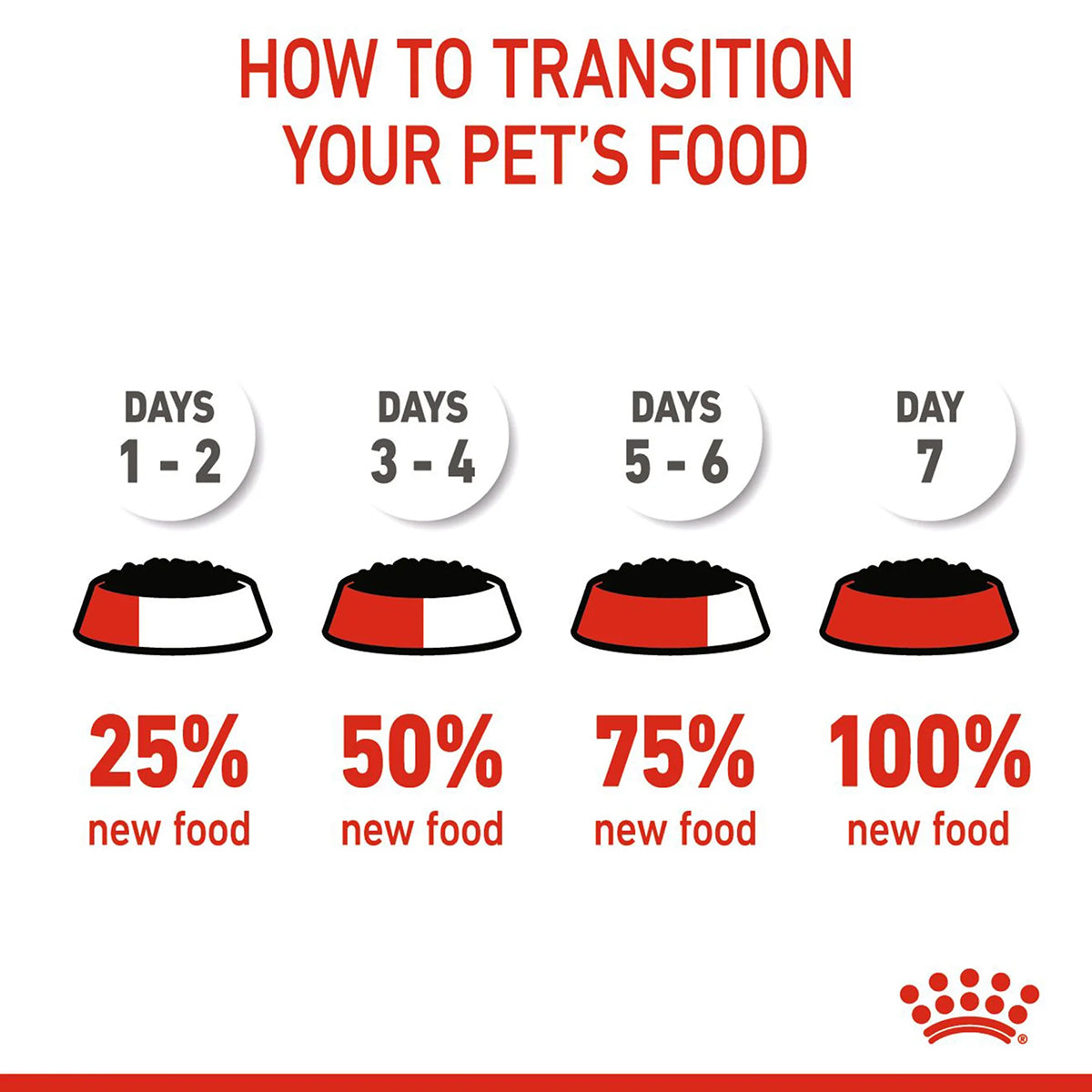 Royal Canin Instinctive Loaf Kitten Wet Cat Food - All Breed - 85g
