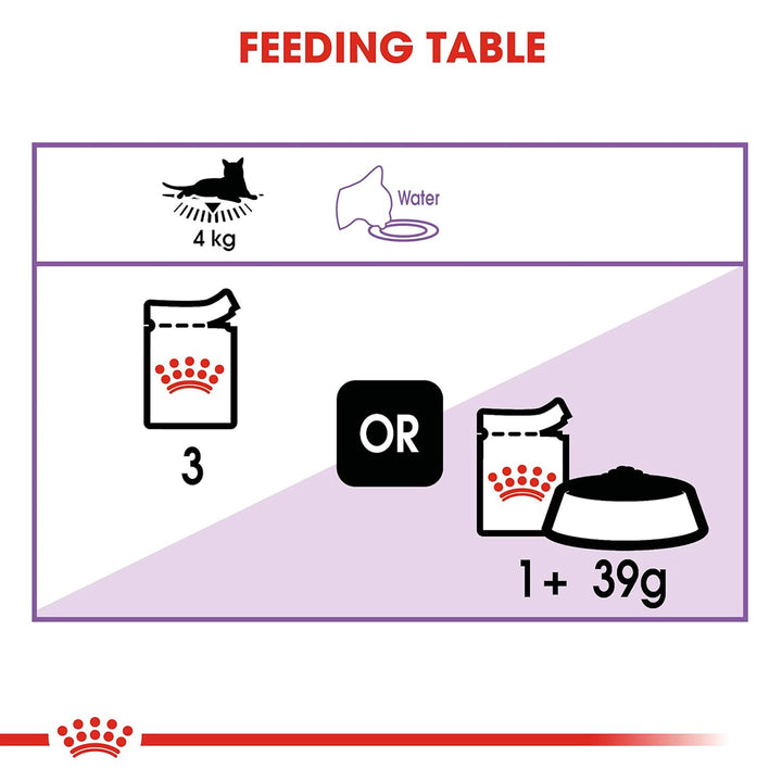 Royal Canin Sterilised Wet Cat Food - All Breed Adult - 85g