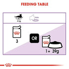 Royal Canin Sterilised Wet Cat Food - All Breed Adult - 85g - Zigly