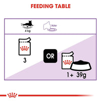 Royal Canin Sterilised Wet Cat Food - All Breed Adult - 85g