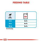 Royal Canin Mini Puppy Wet Dog Food - 85g - Zigly
