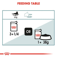 Royal Canin Hairball Care Wet Cat Food - All Breed Adult - 85g